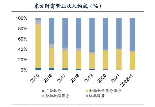 2023年金融信息服务行业发展趋势 金融信息服务逐渐往定制化发展